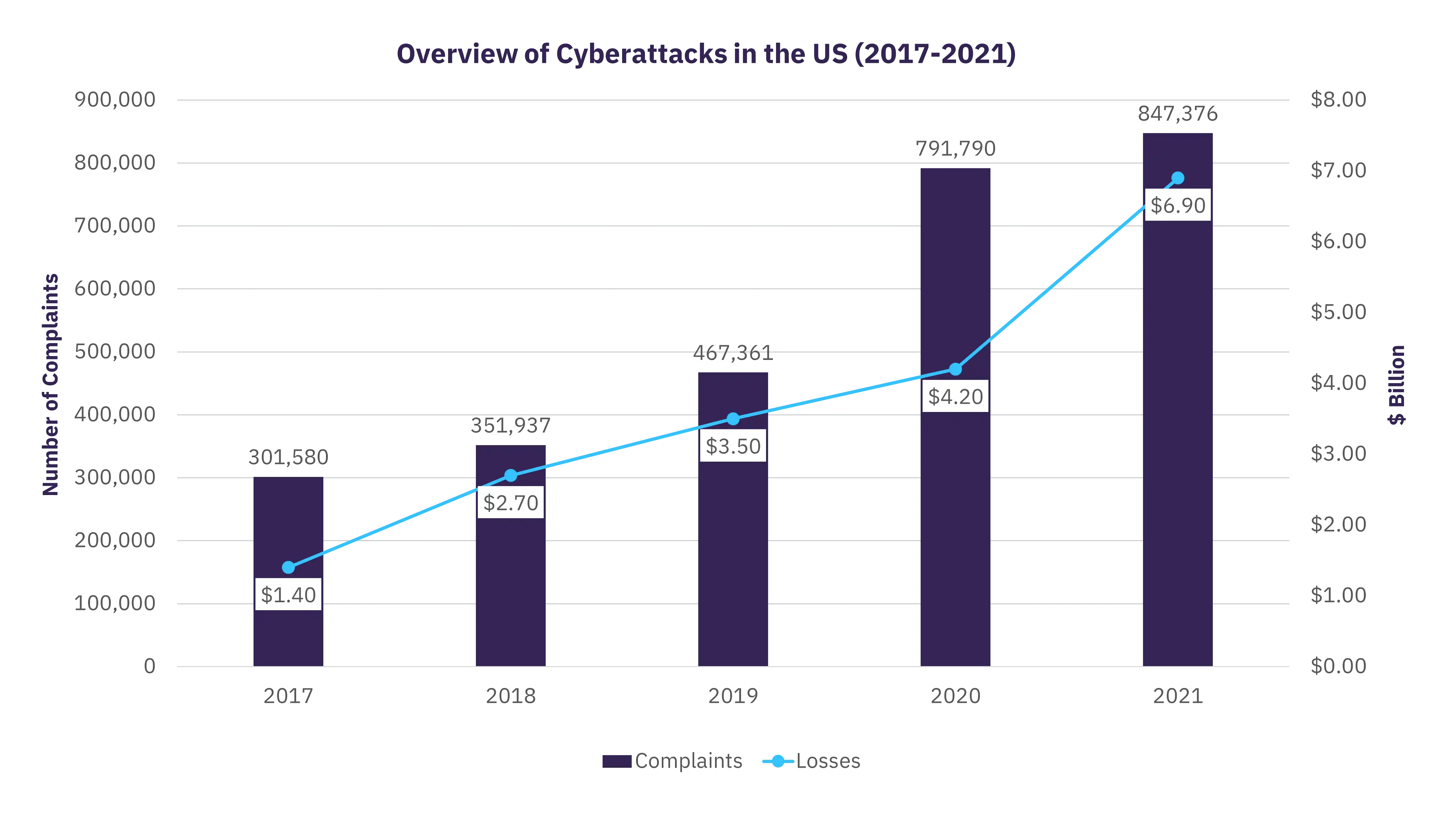 Gaming in the Age of AI: Strategies for Startups
